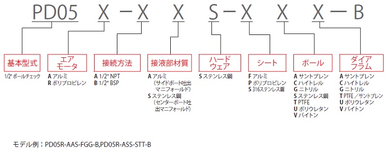 ダイアフラムポンプ<br/>EXPシリーズ　1/2